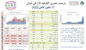 كورونا لبنان